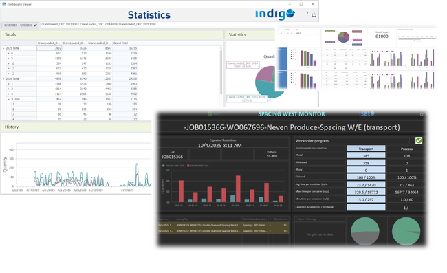 ISAL Insights